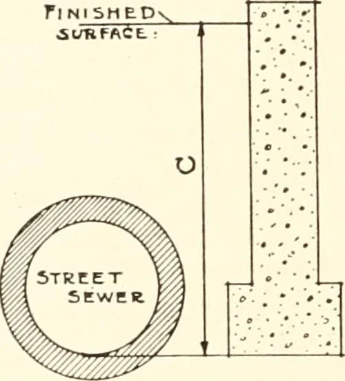 An illustration from Handbook for architects and builders, 1898, leaf 243