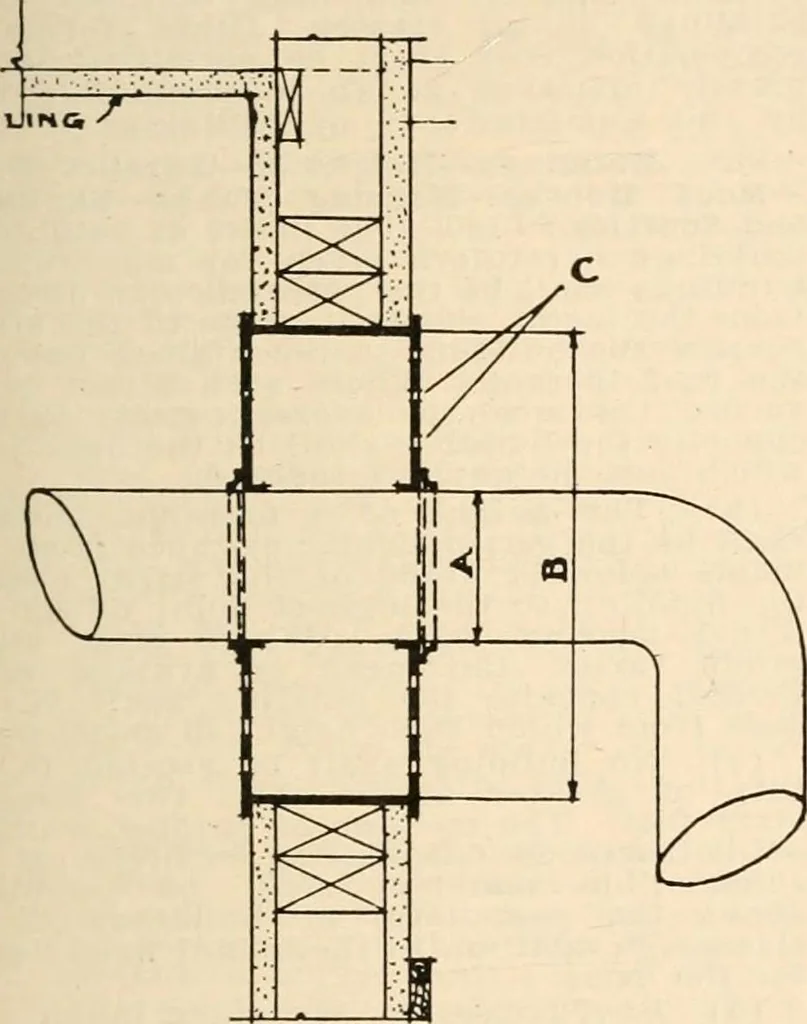An illustration from Handbook for architects and builders, 1898, leaf 258