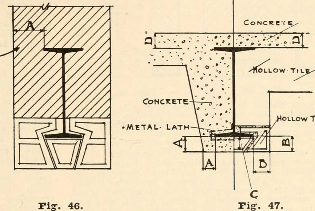 An illustration from Handbook for architects and builders, 1898, leaf 266