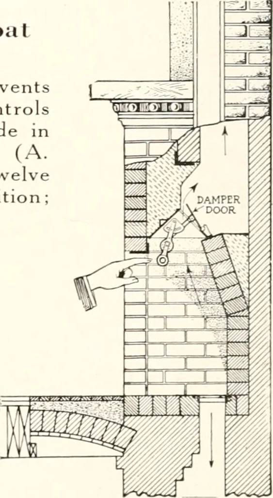 An illustration from Handbook for architects and builders, 1898, leaf 29
