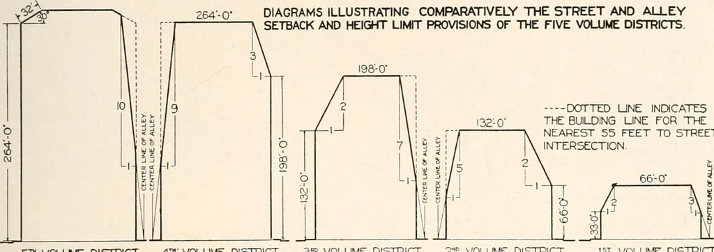 An illustration from Handbook for architects and builders, 1898, leaf 326