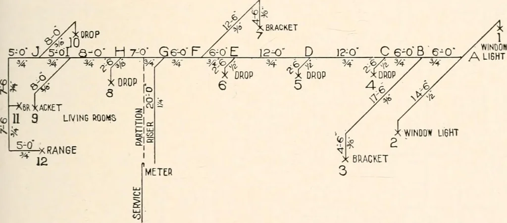 An illustration from Handbook for architects and builders, 1898, leaf 384