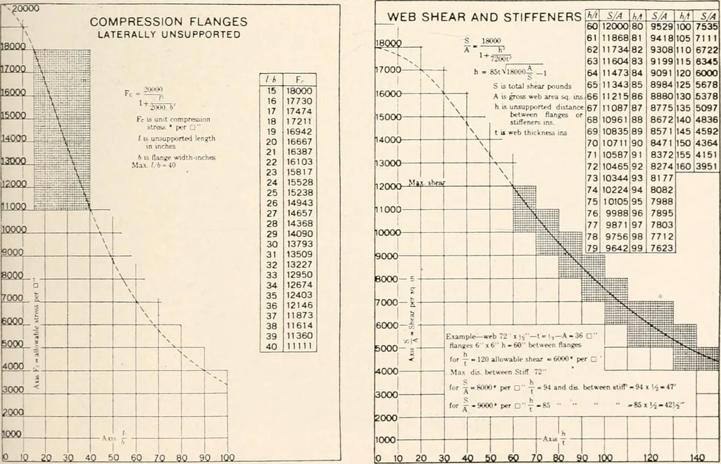 An illustration from Handbook for architects and builders, 1898, leaf 408