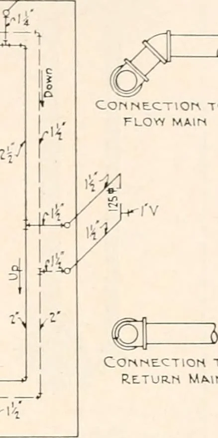 An illustration from Handbook for architects and builders, 1898, leaf 502