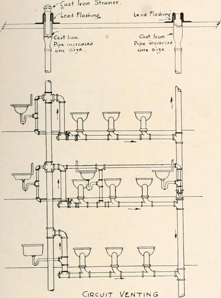 An illustration from Handbook for architects and builders, 1898, leaf 562
