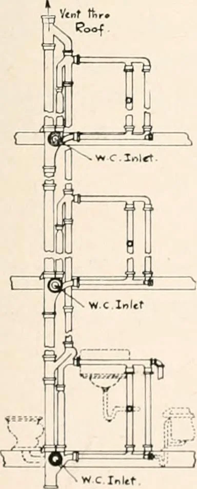 An illustration from Handbook for architects and builders, 1898, leaf 562