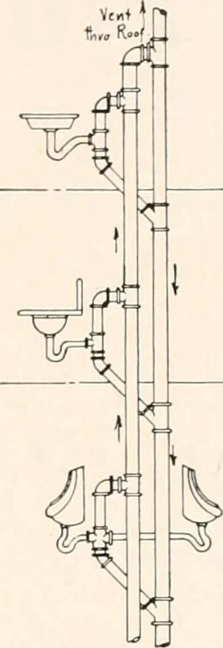 An illustration from Handbook for architects and builders, 1898, leaf 562