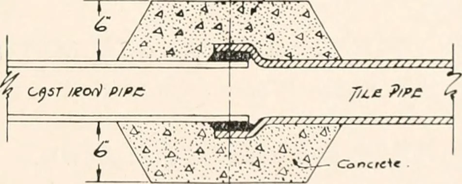 An illustration from Handbook for architects and builders, 1898, leaf 562