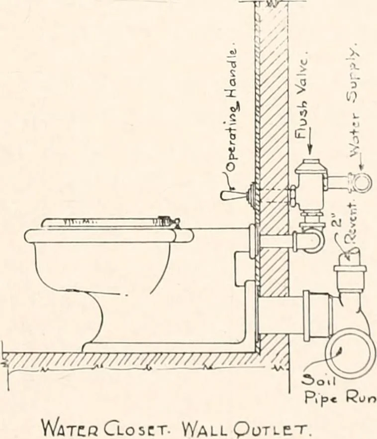 An illustration from Handbook for architects and builders, 1898, leaf 572