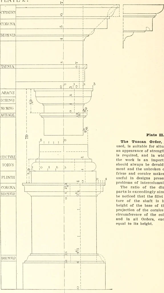 An illustration from Handbook for architects and builders, 1898, leaf 669