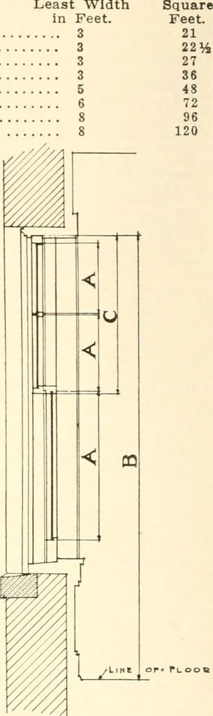 An illustration from Handbook for architects and builders, 1898, leaf 202