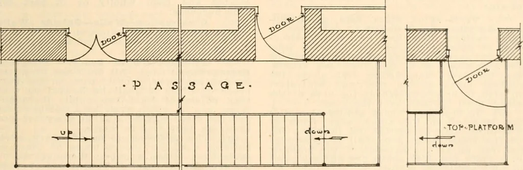 An illustration from Handbook for architects and builders, 1898, leaf 217