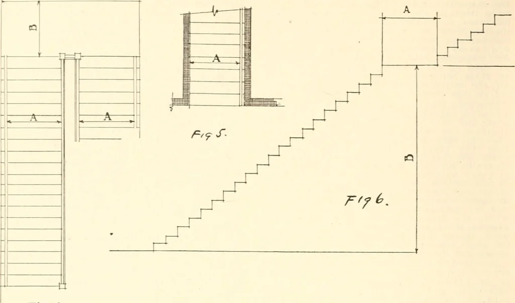 An illustration from Handbook for architects and builders, 1898, leaf 220