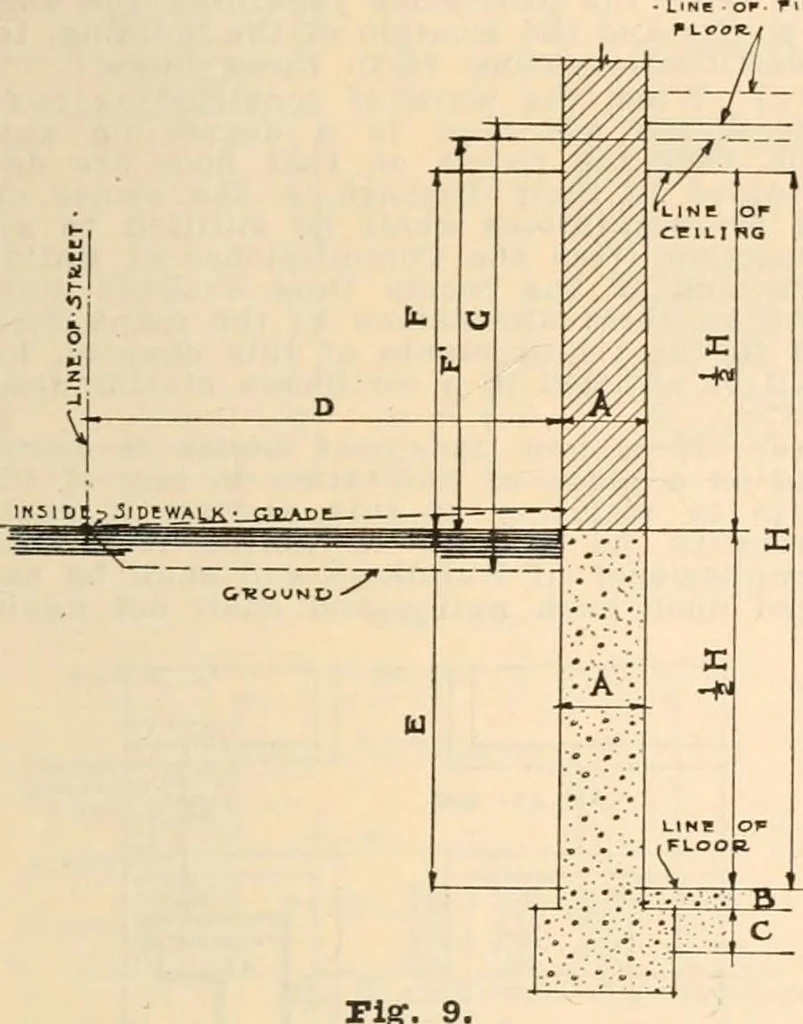 An illustration from Handbook for architects and builders, 1898, leaf 223