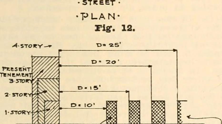An illustration from Handbook for architects and builders, 1898, leaf 225
