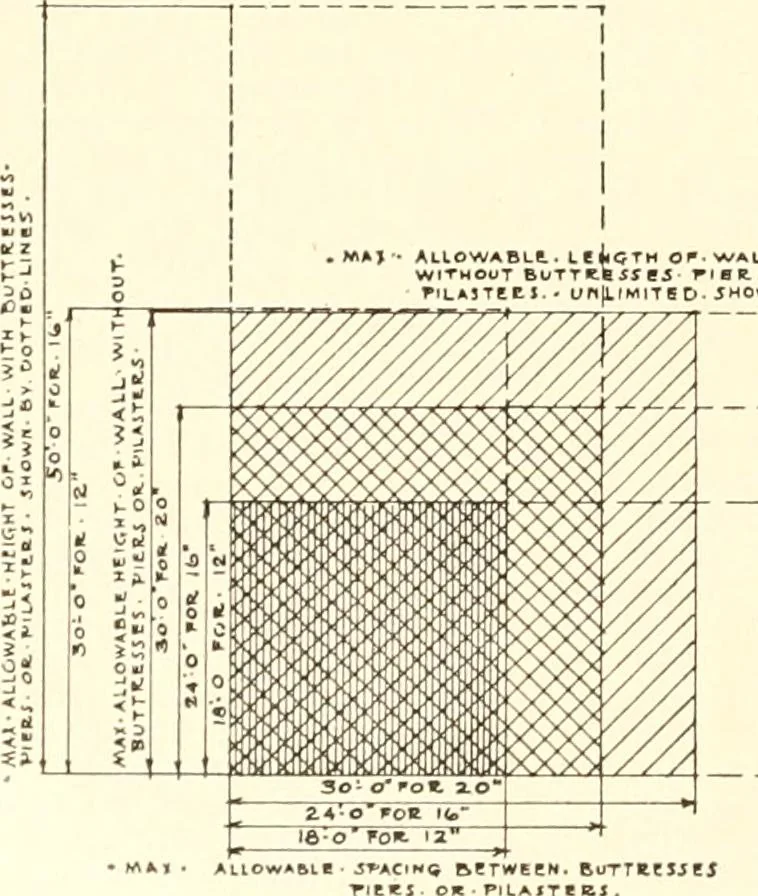 An illustration from Handbook for architects and builders, 1898, leaf 240