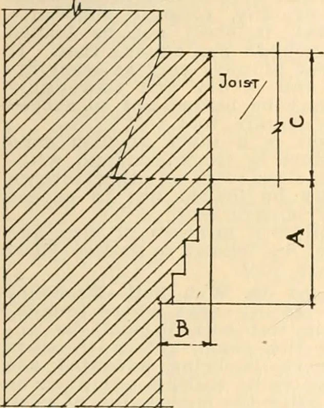 An illustration from Handbook for architects and builders, 1898, leaf 241
