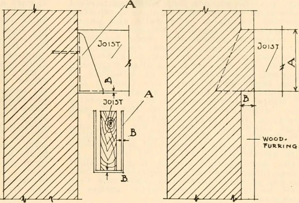 An illustration from Handbook for architects and builders, 1898, leaf 241