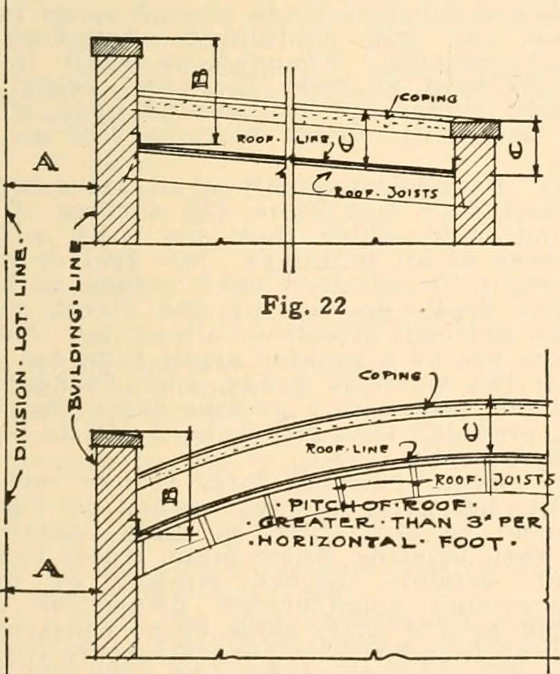 An illustration from Handbook for architects and builders, 1898, leaf 241