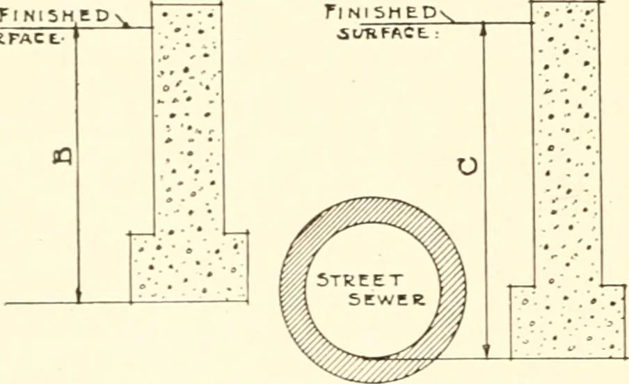An illustration from Handbook for architects and builders, 1898, leaf 242