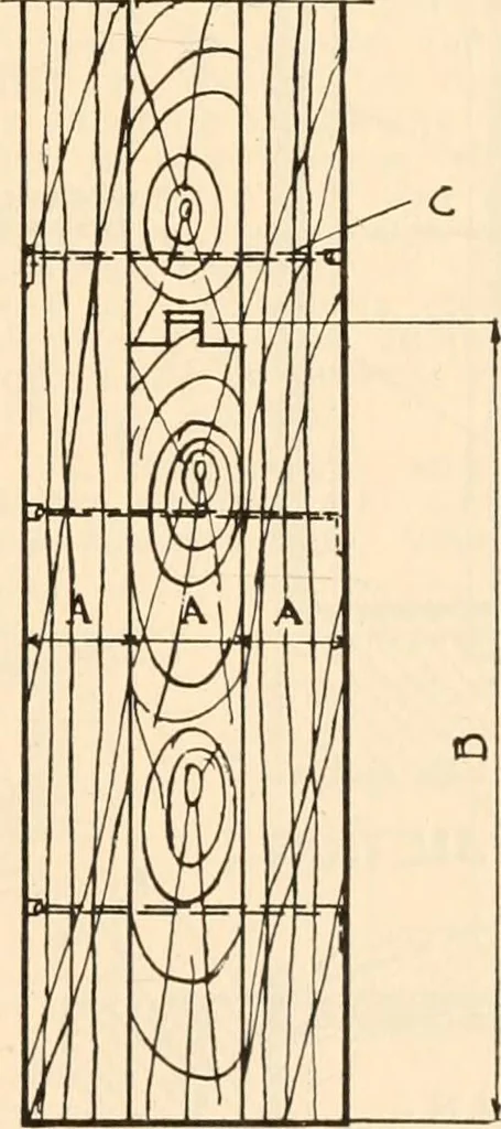 An illustration from Handbook for architects and builders, 1898, leaf 253