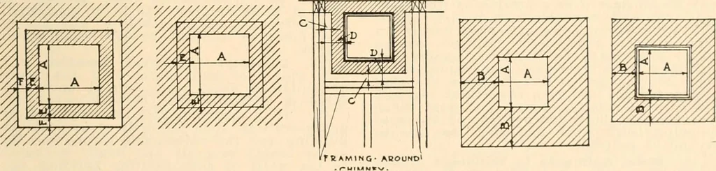 An illustration from Handbook for architects and builders, 1898, leaf 255