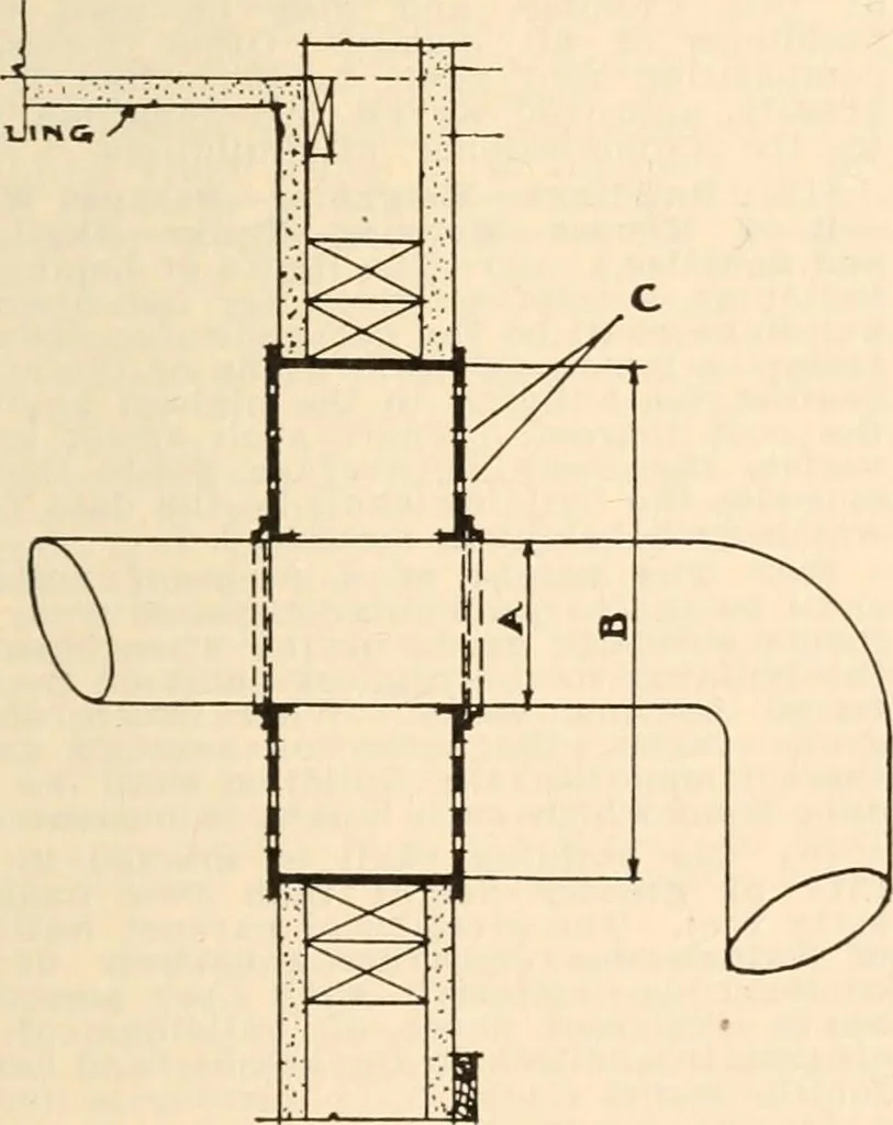 An illustration from Handbook for architects and builders, 1898, leaf 257