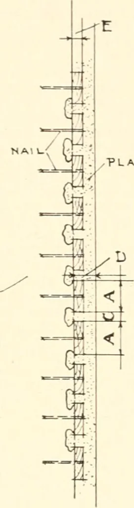 An illustration from Handbook for architects and builders, 1898, leaf 260