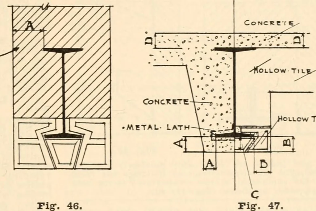 An illustration from Handbook for architects and builders, 1898, leaf 265