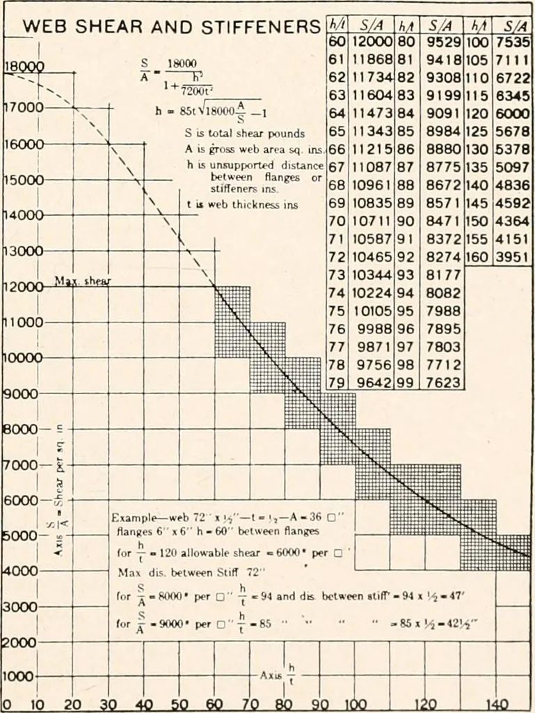 An illustration from Handbook for architects and builders, 1898, leaf 443