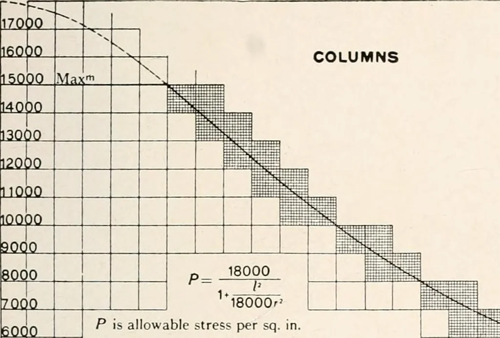 An illustration from Handbook for architects and builders, 1898, leaf 445