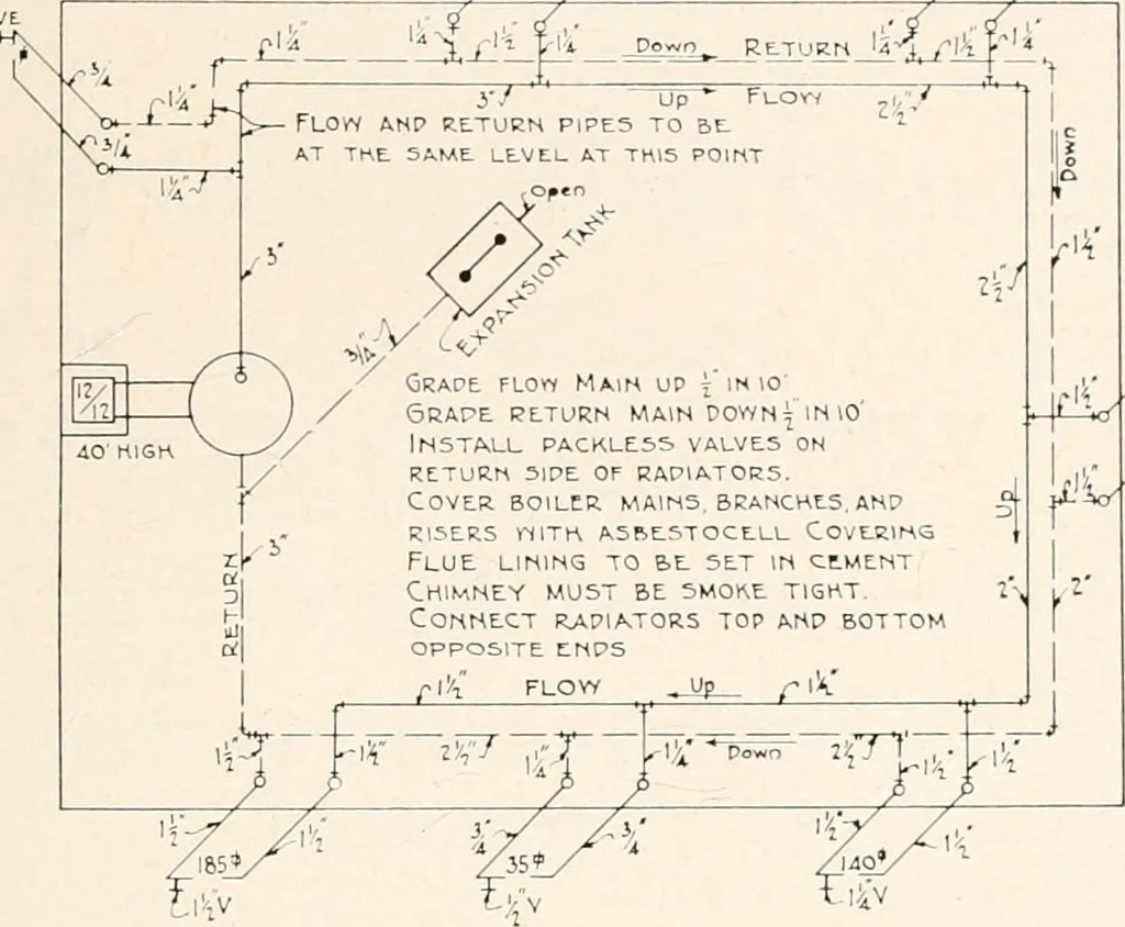 An illustration from Handbook for architects and builders, 1898, leaf 585