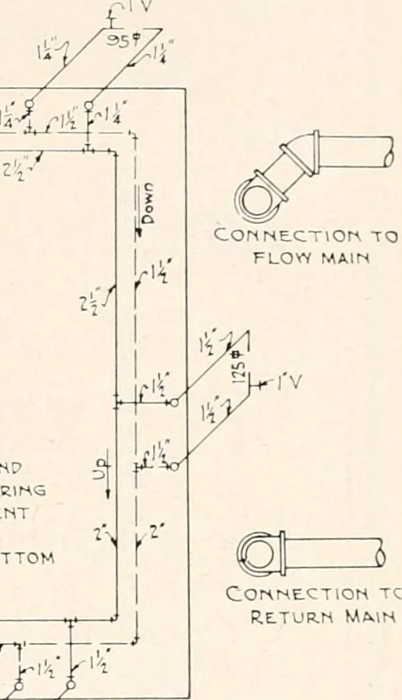 An illustration from Handbook for architects and builders, 1898, leaf 585