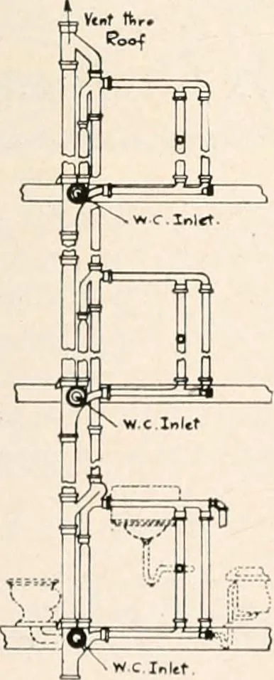 An illustration from Handbook for architects and builders, 1898, leaf 601