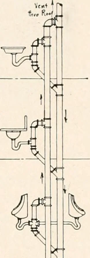 An illustration from Handbook for architects and builders, 1898, leaf 601