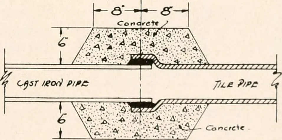 An illustration from Handbook for architects and builders, 1898, leaf 601