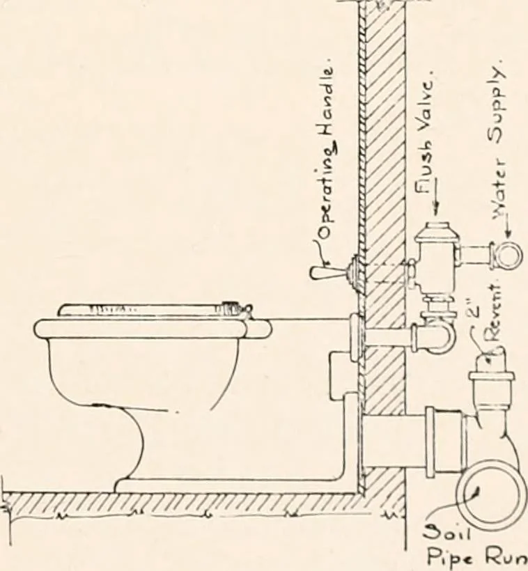 An illustration from Handbook for architects and builders, 1898, leaf 611