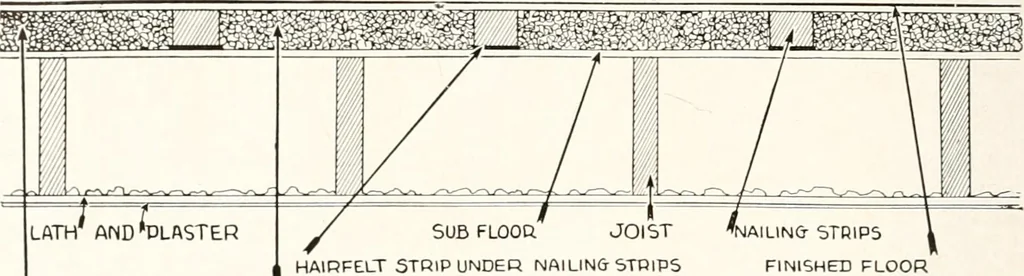 An illustration from Handbook for architects and builders, 1898, leaf 74