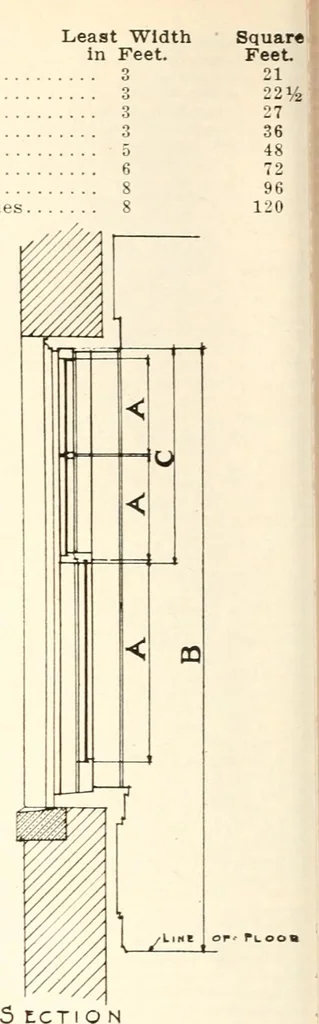 An illustration from Handbook for architects and builders, 1898, leaf 206