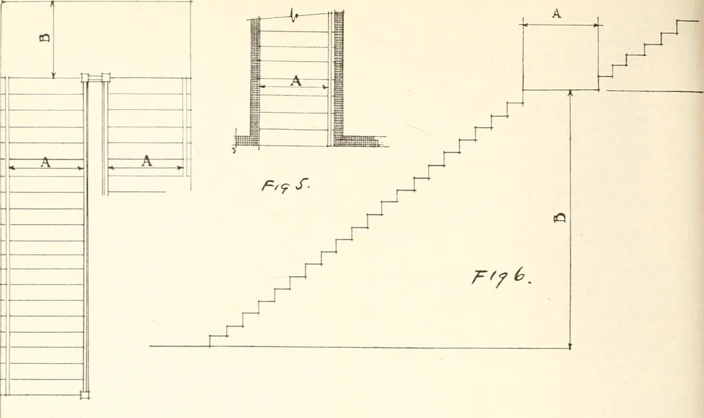 An illustration from Handbook for architects and builders, 1898, leaf 226