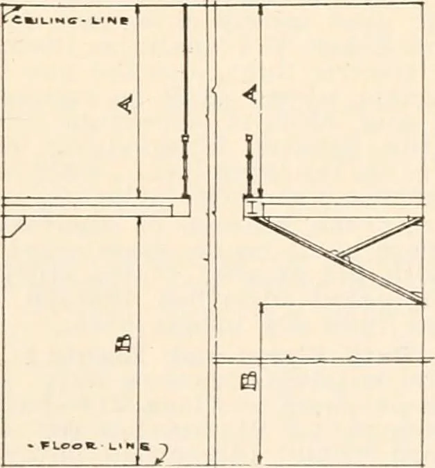An illustration from Handbook for architects and builders, 1898, leaf 239