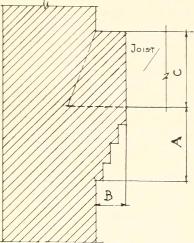 An illustration from Handbook for architects and builders, 1898, leaf 248