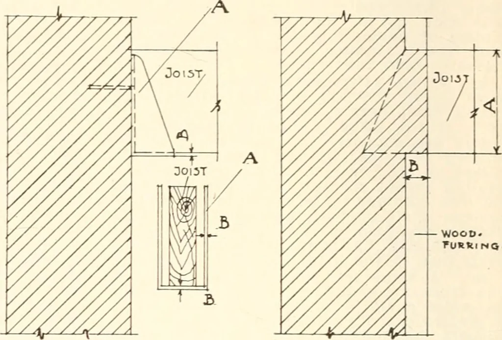 An illustration from Handbook for architects and builders, 1898, leaf 248