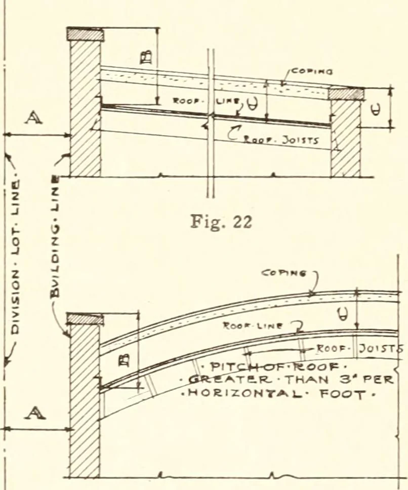 An illustration from Handbook for architects and builders, 1898, leaf 248