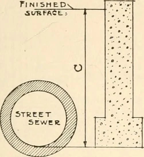 An illustration from Handbook for architects and builders, 1898, leaf 249