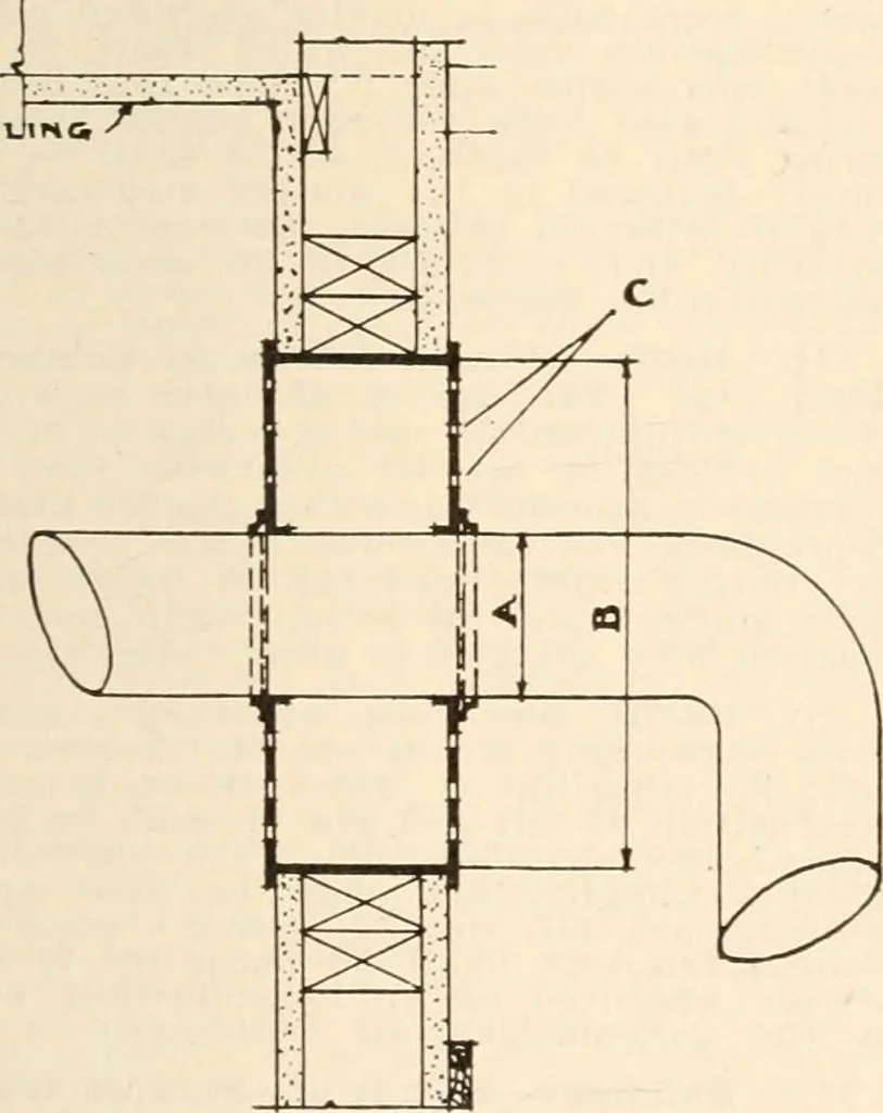 An illustration from Handbook for architects and builders, 1898, leaf 265