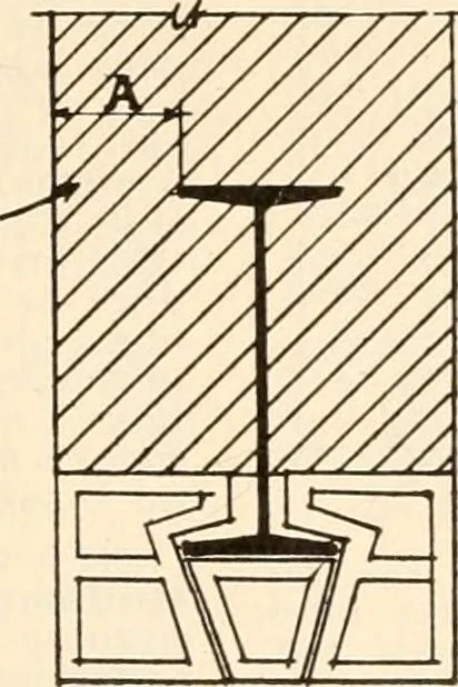 An illustration from Handbook for architects and builders, 1898, leaf 273