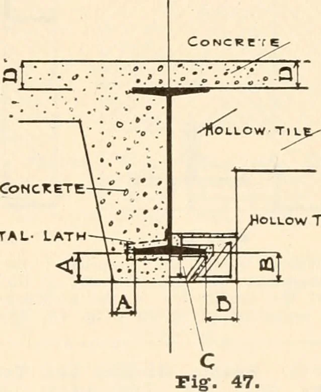 An illustration from Handbook for architects and builders, 1898, leaf 273