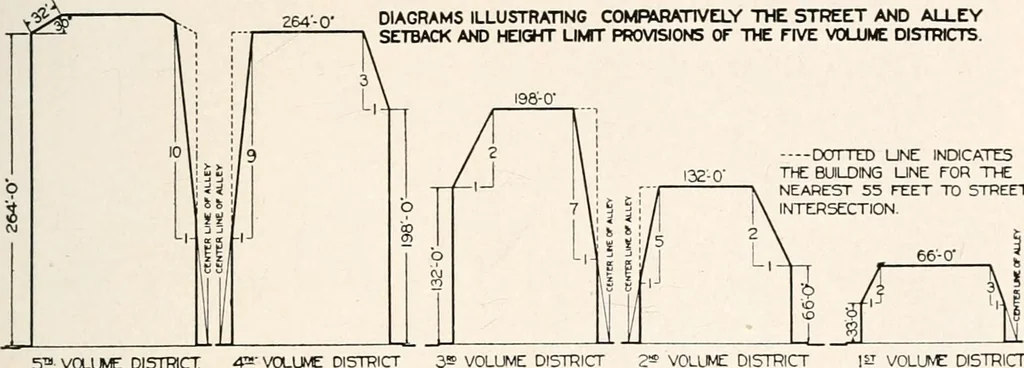 An illustration from Handbook for architects and builders, 1898, leaf 343