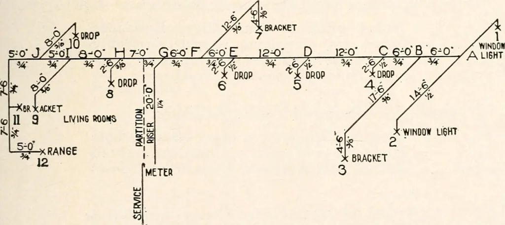 An illustration from Handbook for architects and builders, 1898, leaf 401
